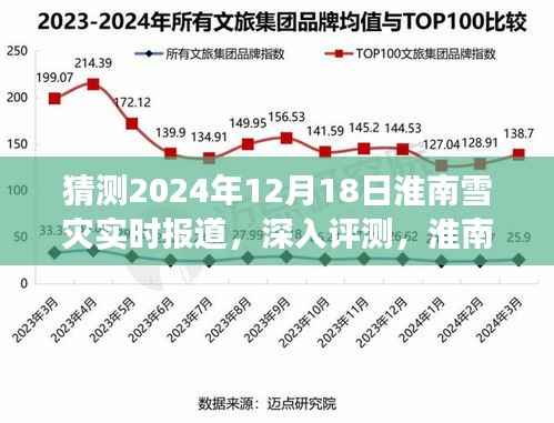 淮南雪灾预测报告,深入洞察与体验淮南雪灾实时报道的猜测与评测(猜测日期,2024年12月18日)