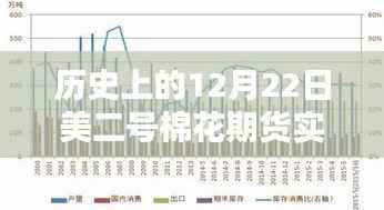 培训课程 第265页