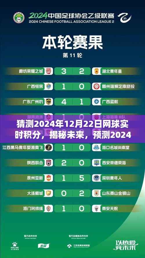 揭秘未来,预测2024年网球实时积分走向与动态分析