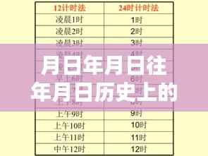 时空探索之旅,月圆月缺的历史解析与未来预测——G52930实时数据揭秘时空之谜