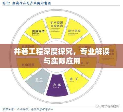 井巷工程深度探究,专业解读与实际应用