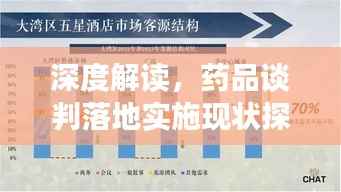 深度解读,药品谈判落地实施现状探究