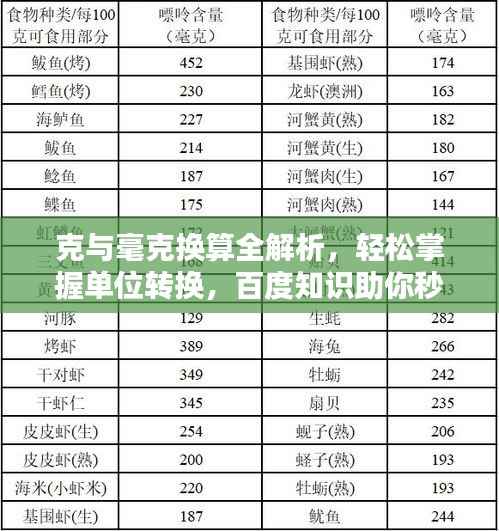 克与毫克换算全解析,轻松掌握单位转换,百度知识助你秒懂!