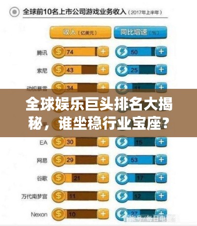 全球娱乐巨头排名大揭秘,谁坐稳行业宝座?