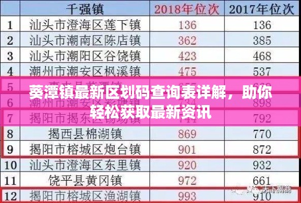 葵潭镇最新区划码查询表详解,助你轻松获取最新资讯