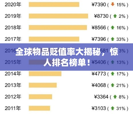 全球物品贬值率大揭秘,惊人排名榜单!