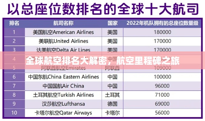 全球航空排名大解密,航空里程碑之旅