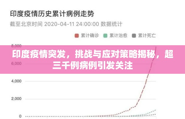 印度疫情突发,挑战与应对策略揭秘,超三千例病例引发关注