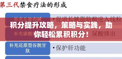 积分提升攻略,策略与实践,助你轻松累积积分!