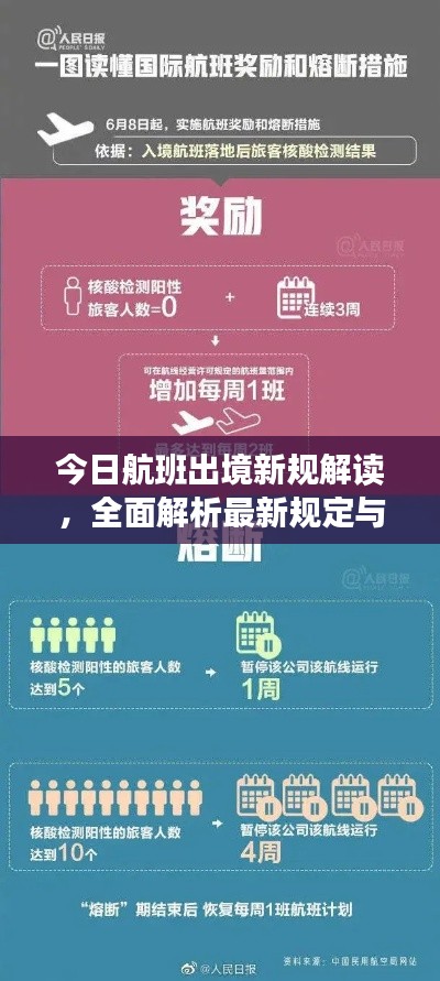 今日航班出境新规解读,全面解析最新规定与应对策略