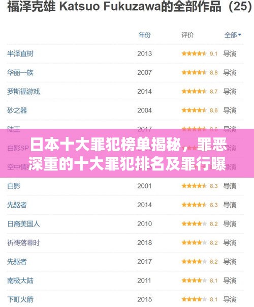 日本十大罪犯榜单揭秘,罪恶深重的十大罪犯排名及罪行曝光