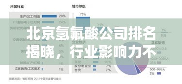 北京氢氟酸公司排名揭晓,行业影响力不容小觑